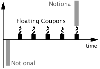 Fixed Income Know-How