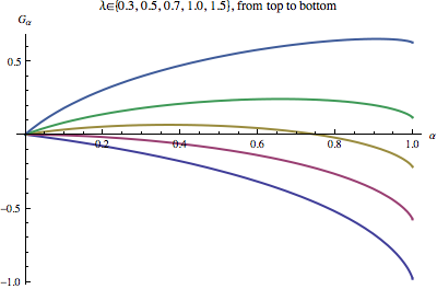 The Kelly criterion and fixed fraction betting