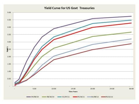 The Economic Factor Model and a class of affine term structure models