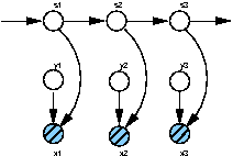 Image HMM-PCA